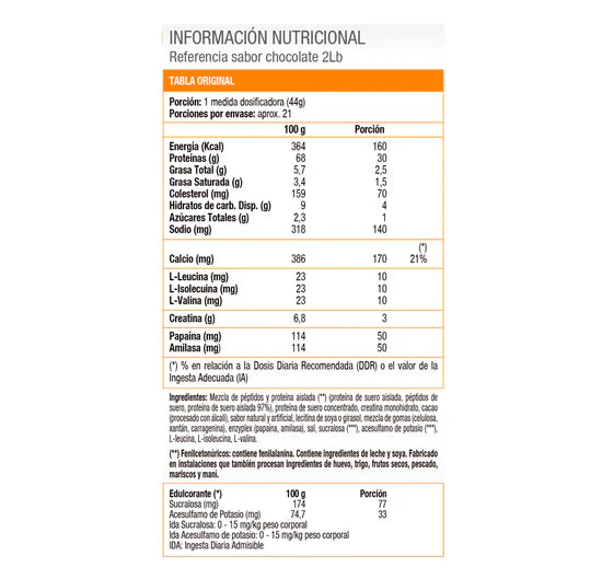 Nitro Tech, Whey protein (2 Lb) - Original